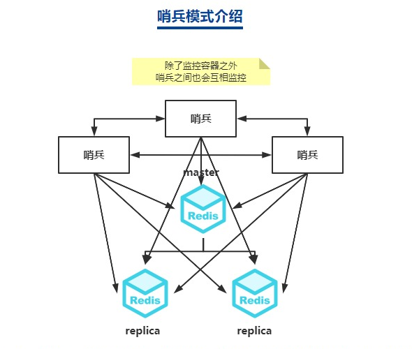 docker-compose-redis-klvchen