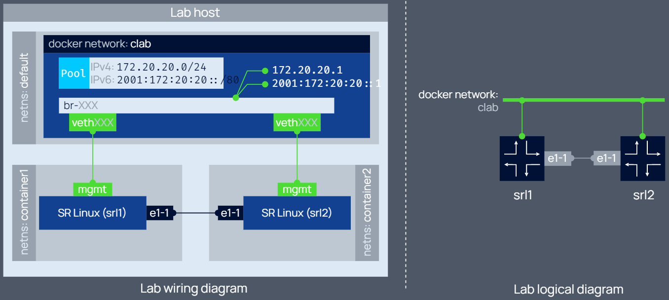 使用containerlab搭建cilium BGP环境解析