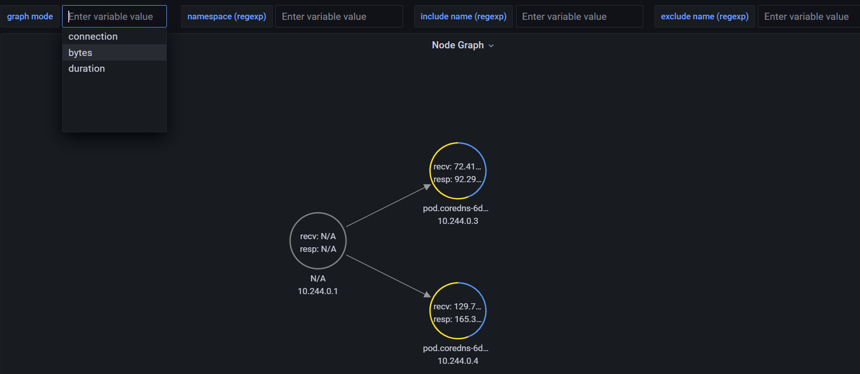 kubernetes Tcp流量可视化