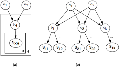 bayesian network