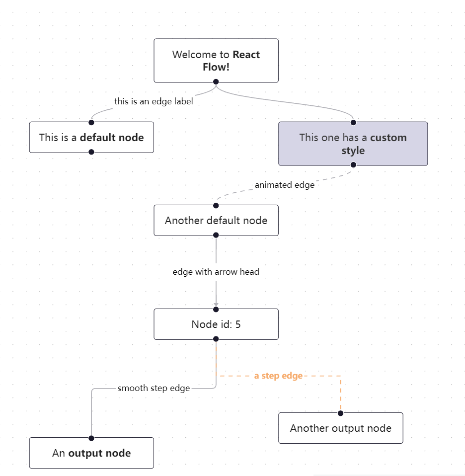 react-react-flow