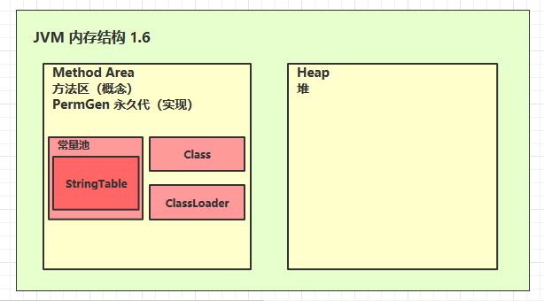 1_内存结构