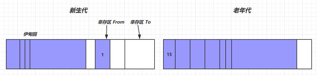 2_垃圾回收3