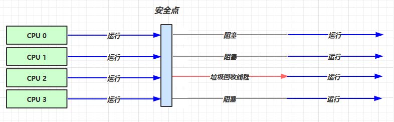 2_垃圾回收4