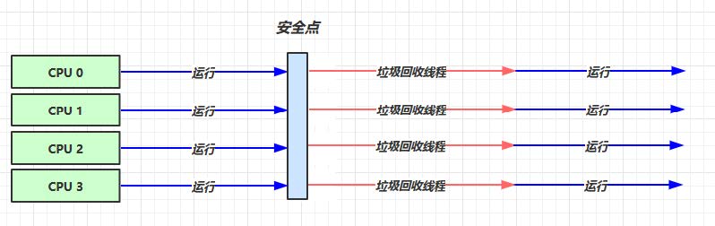 2_垃圾回收5