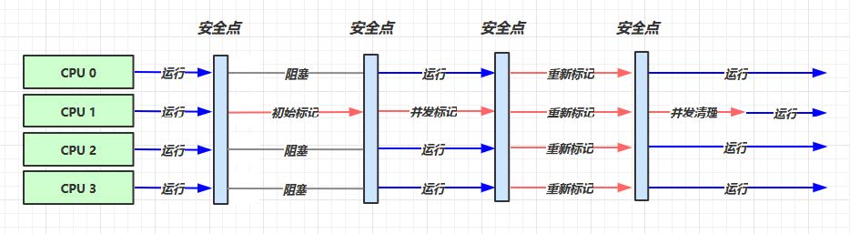 2_垃圾回收6