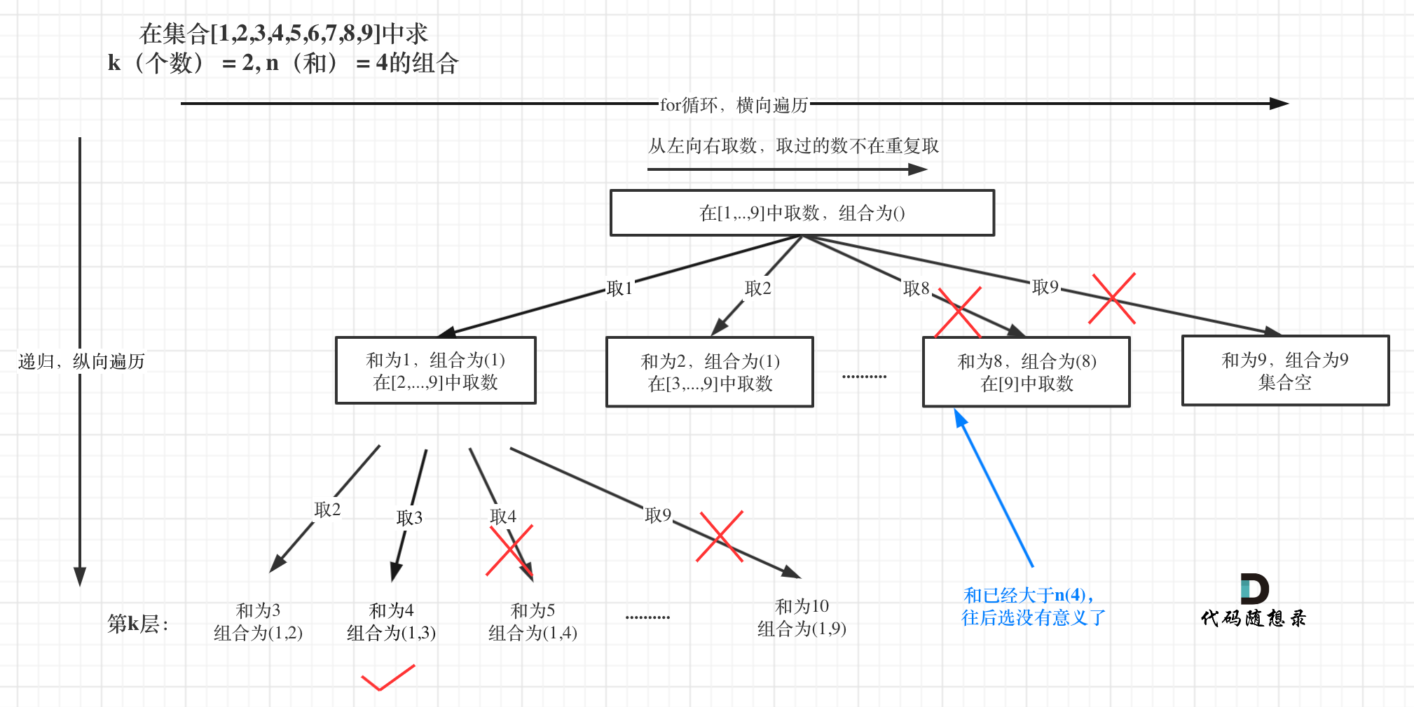 216.组合总和III1