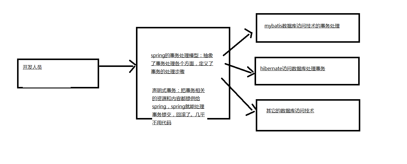 spring事务处理