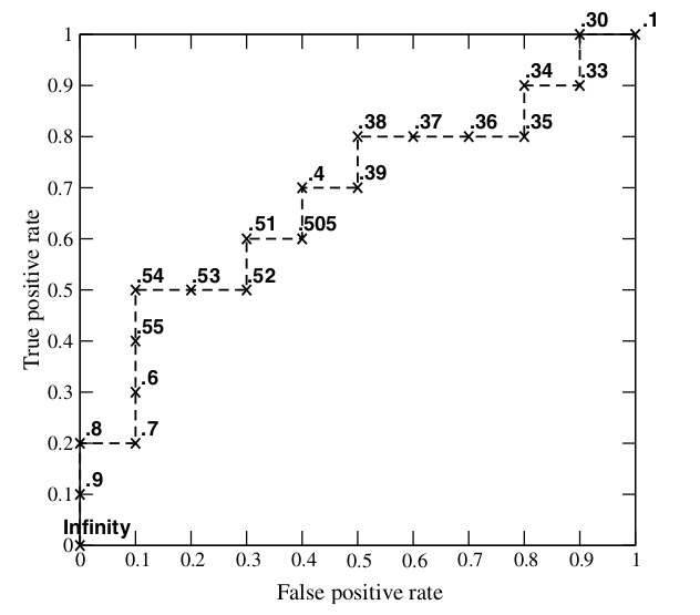 example-roc-curve