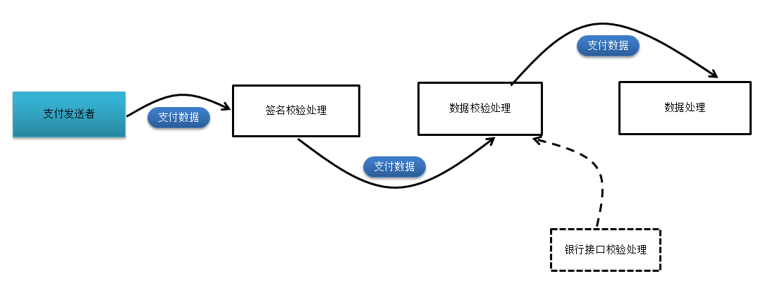 责任链