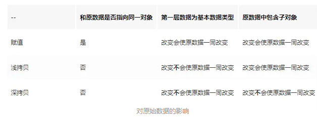 ES6之object.assign()是深拷贝还是浅拷贝 - pwindy - 博客园
