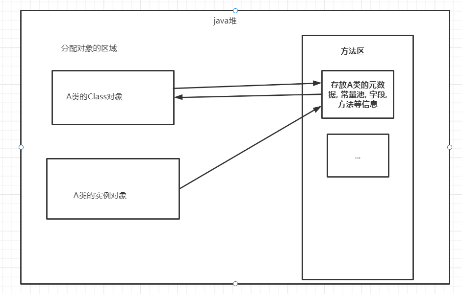 简单记录一次远古版本dubbo发生的PermGen space异常 