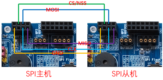 stm32h743 spi dma_串口空闲中断加dma接收