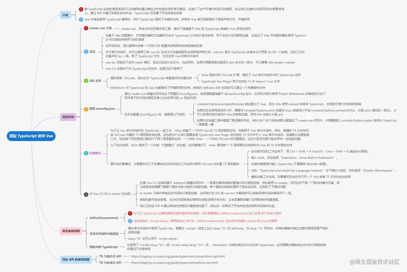 8.1搭配 TypeScript 使用 Vue.png