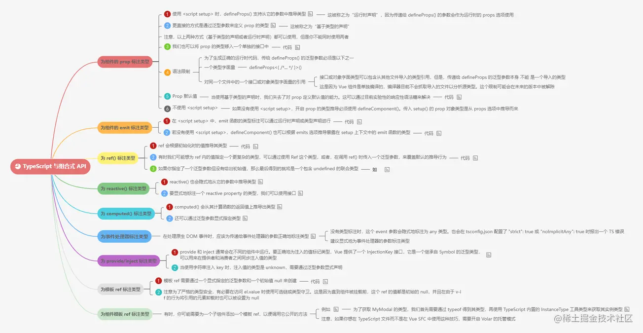 8.2TypeScript 与组合式 API.png
