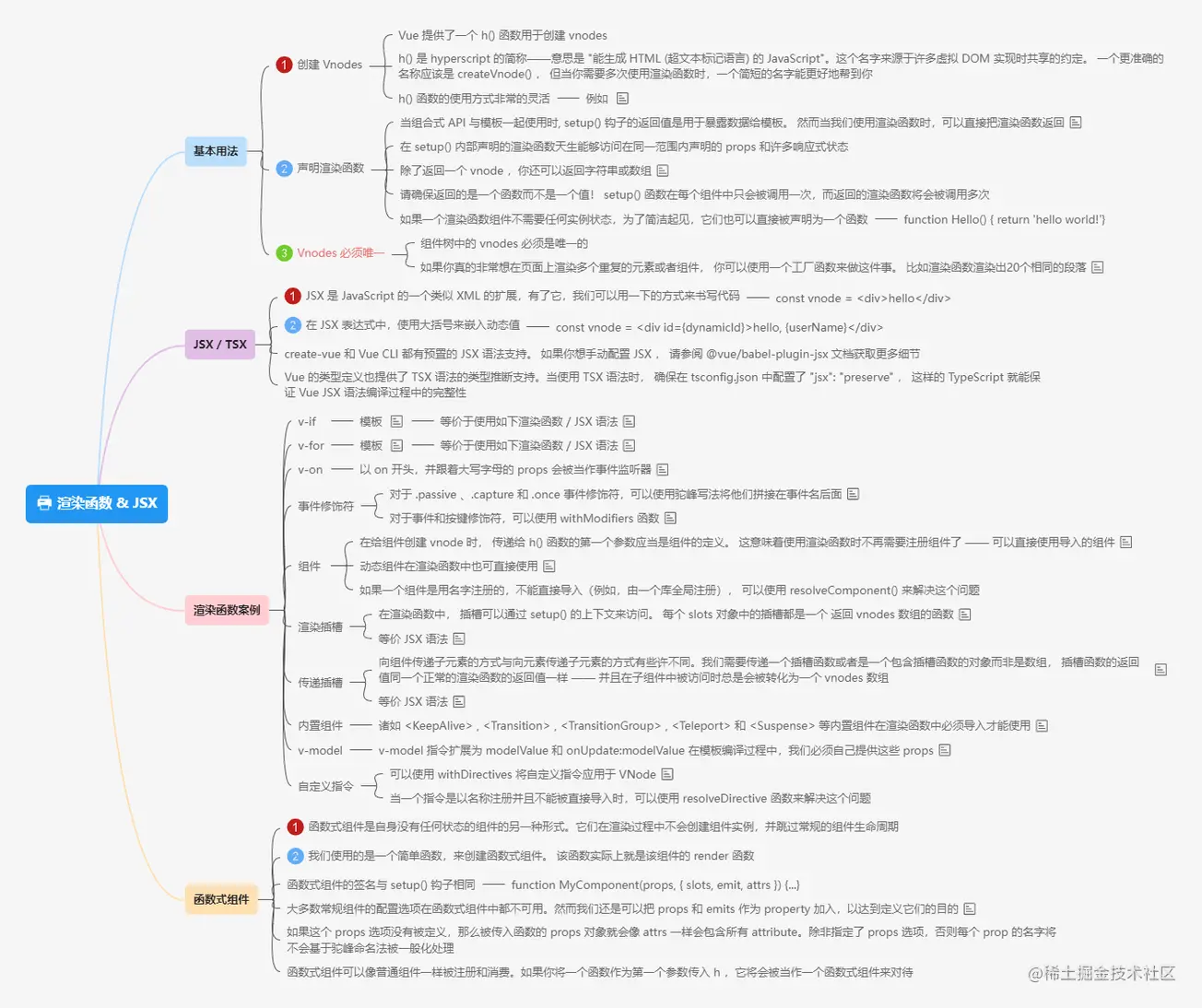 9.5渲染函数 & JSX.png