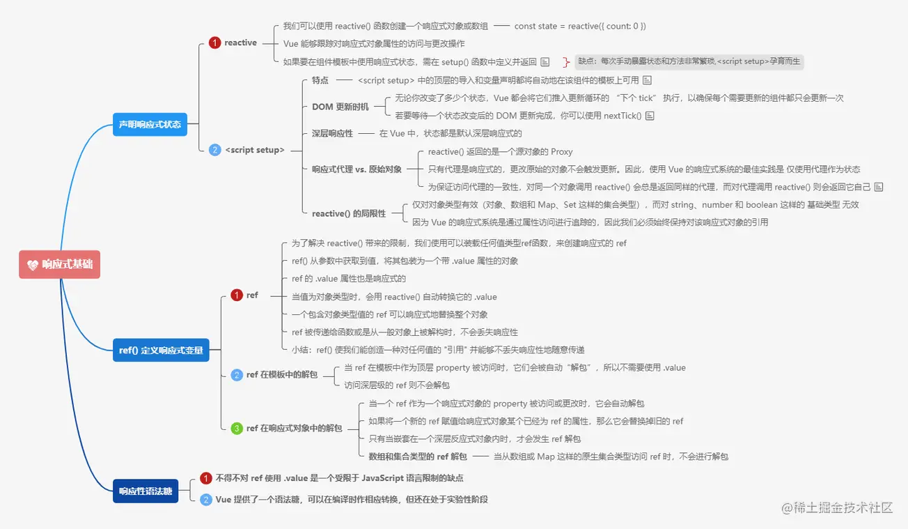 2.3响应式基础.png