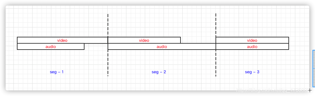 ffmpeg protocol concat 进行ts流合并视频的时间戳计算及其音画同步方式一点浅析