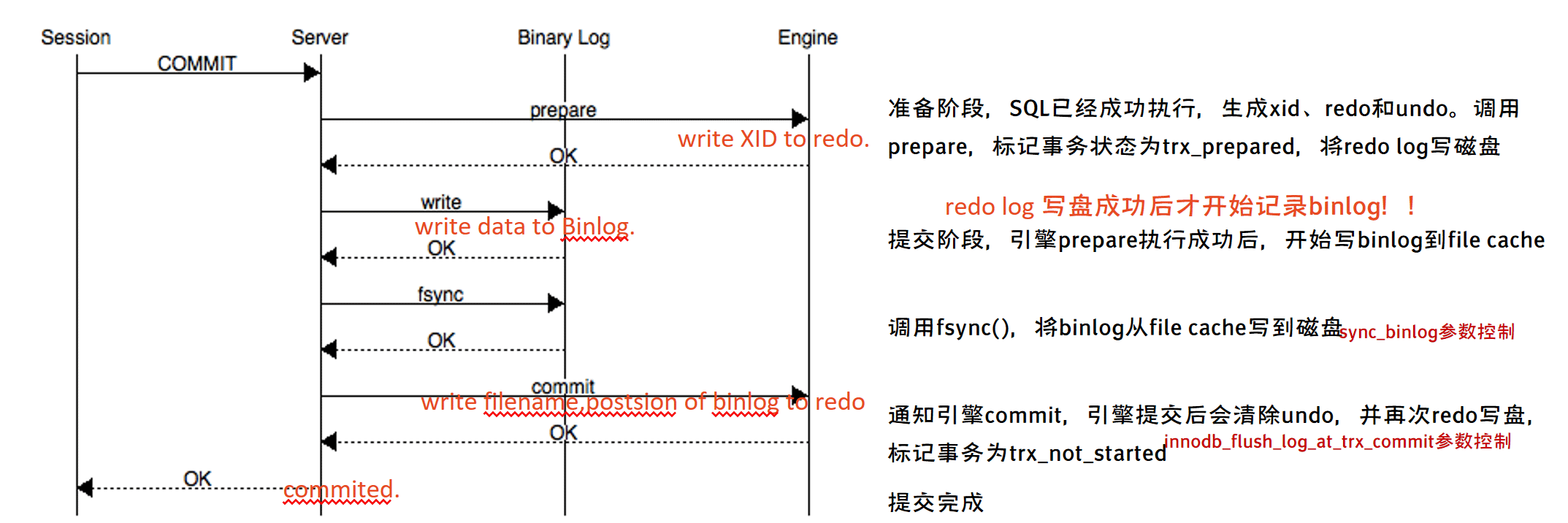 MySQL并行复制(MTS)原理（完整版） 