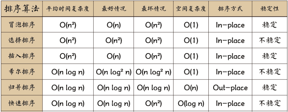 Java【数组】【Array、Arrays】【排序、查找算法】 - 为你编程 - 博客园