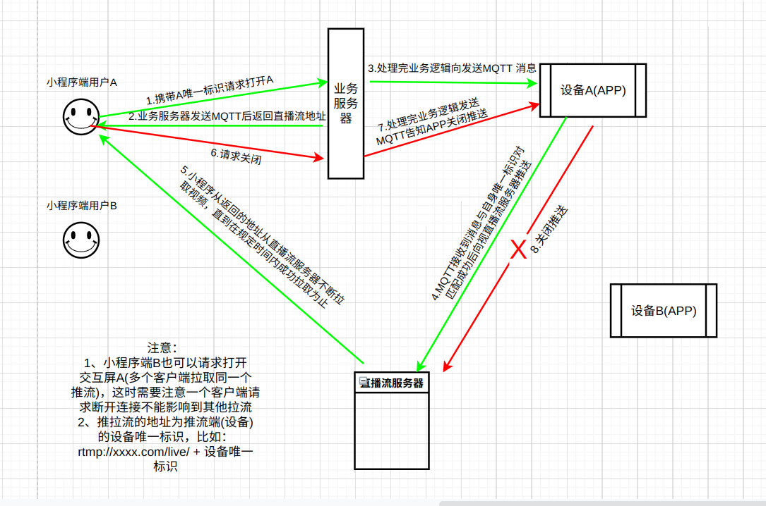 nginx + nginx-rtmp-module + springboot 搭建直播流服务器实现推流、拉流实时直播功能-小白菜博客