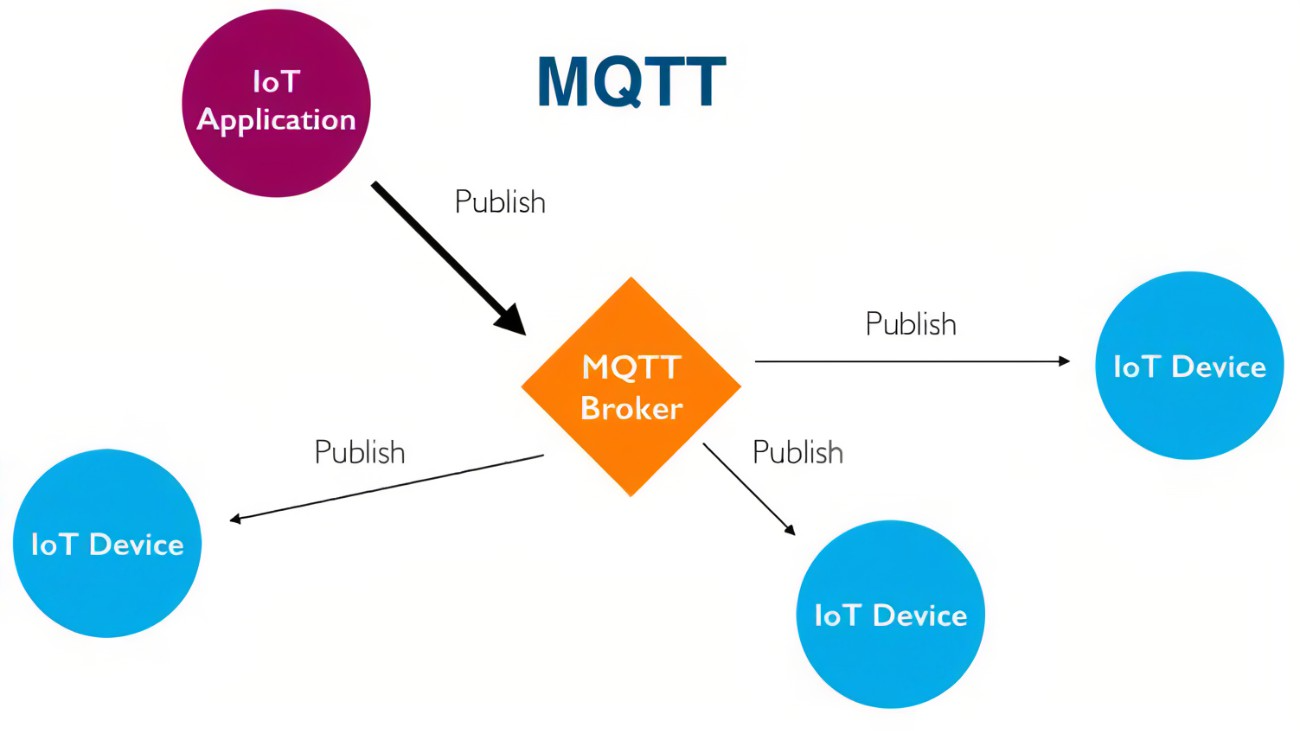 物联网微消息队列MQTT介绍-EMQX集群搭建以及与SpringBoot整合