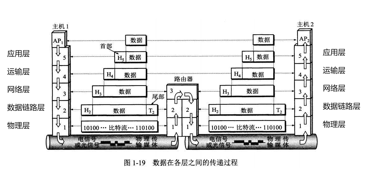 tcp/ip 協議,學習的時候會把【網絡接口層】還原成【數據鏈路層】和