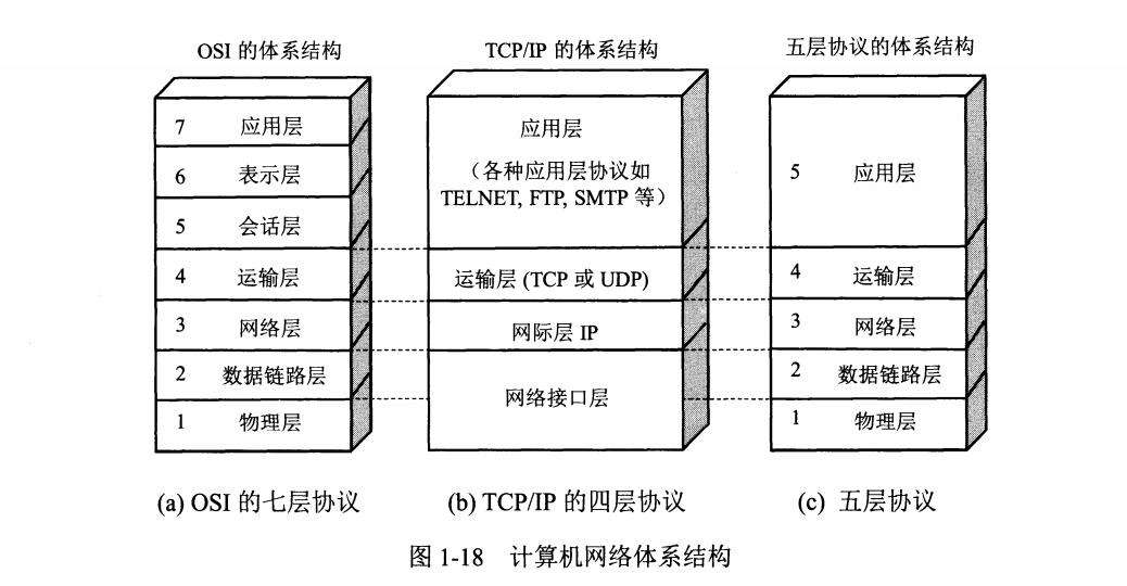 网络互连模型之物理层和数据链路层- 一颗冰淇淋- 博客园