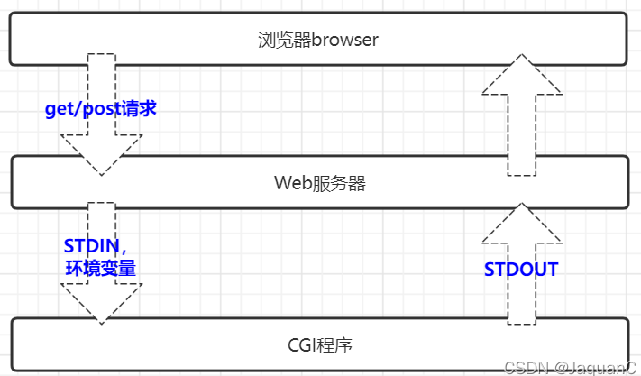 image-20220728232034942