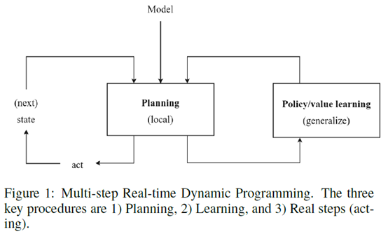 Value targets in off-policy AlphaZero: a new greedy backup