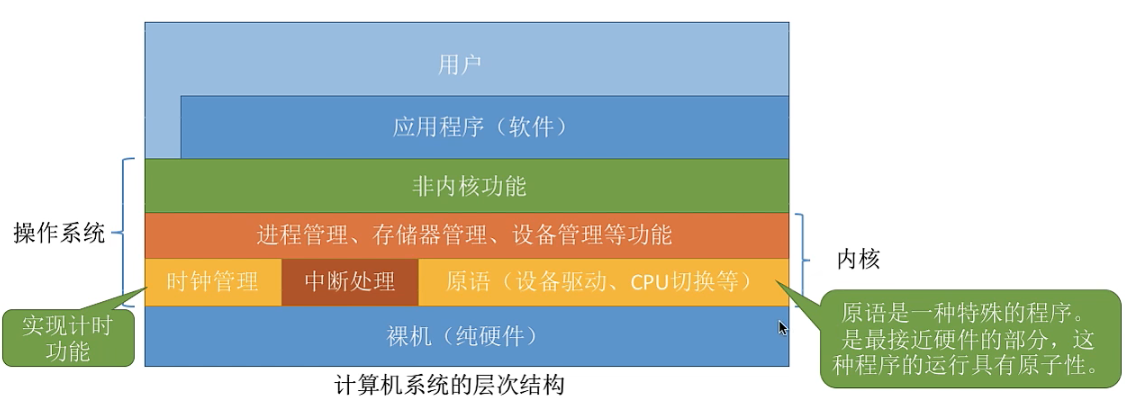 计算机结构