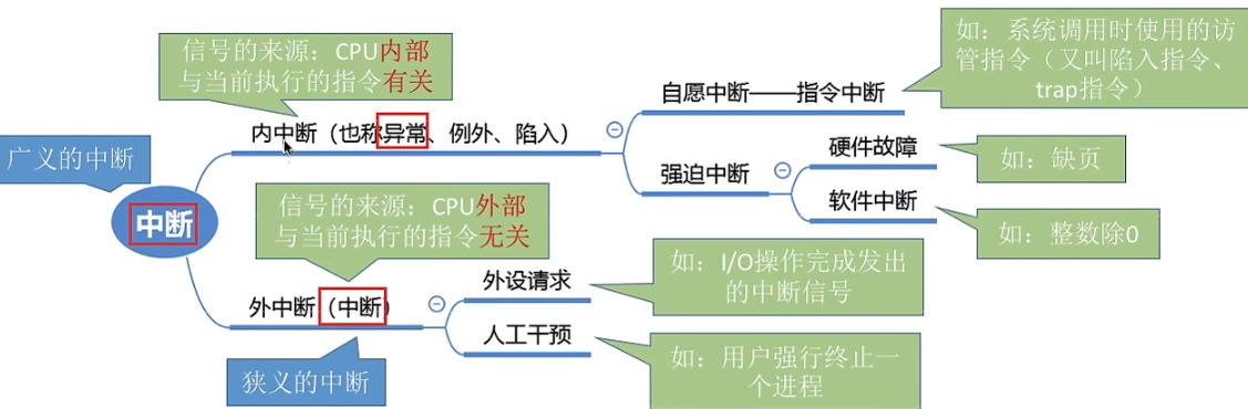 中断和异常