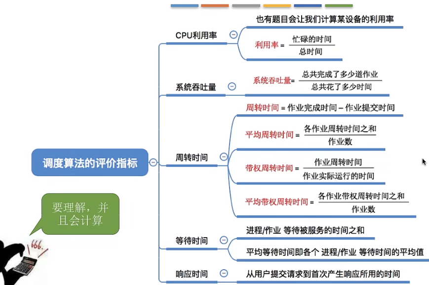 调度算法的评价指标