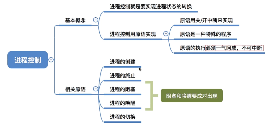 进程控制