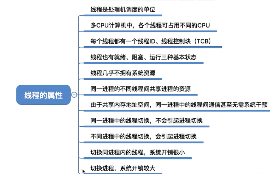 线程的特点