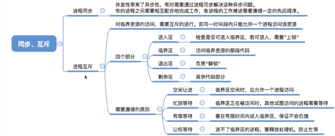 同步与互斥