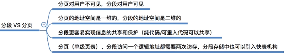 页式存储VS段式存储