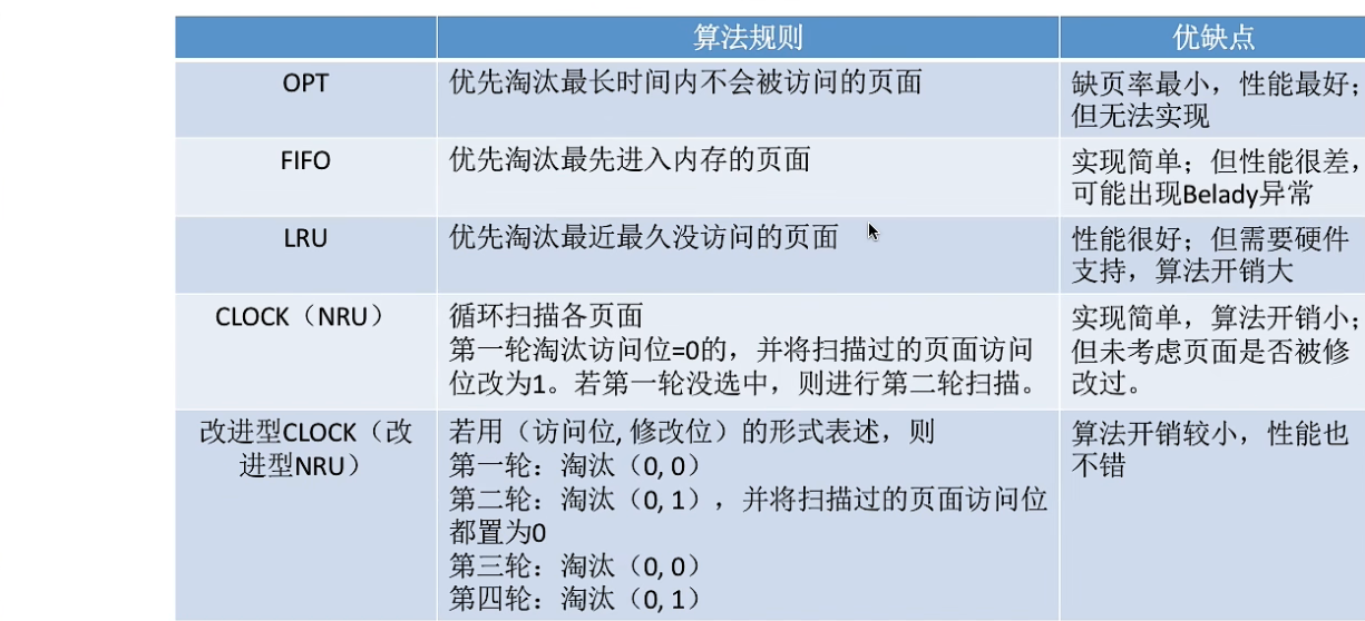 五种页面置换算法比较