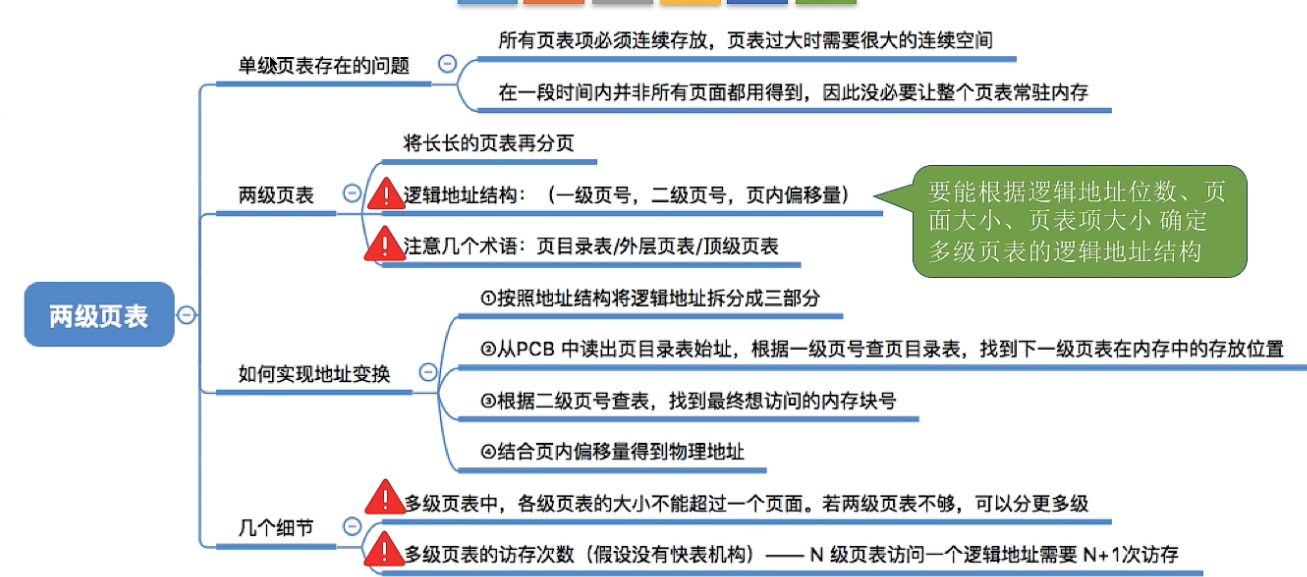 多级页表