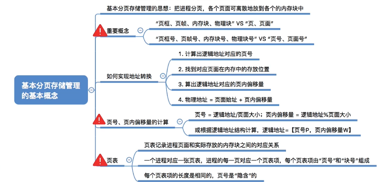 分页管理寻址过程