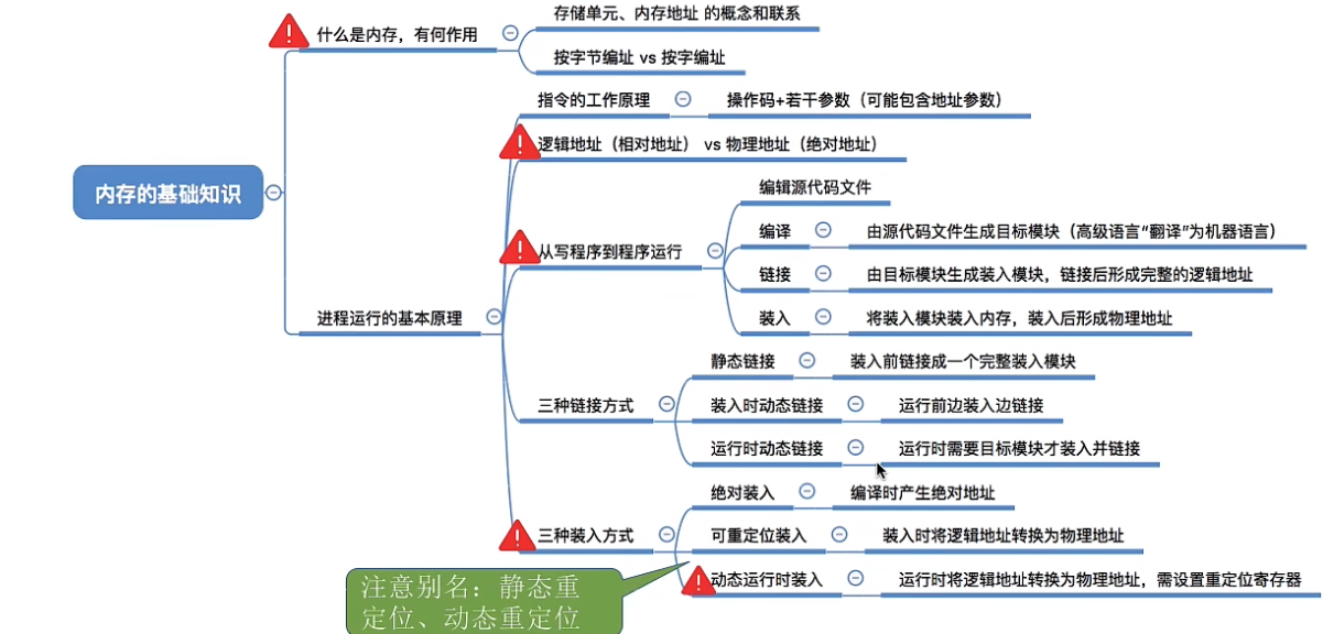 内存的基础知识