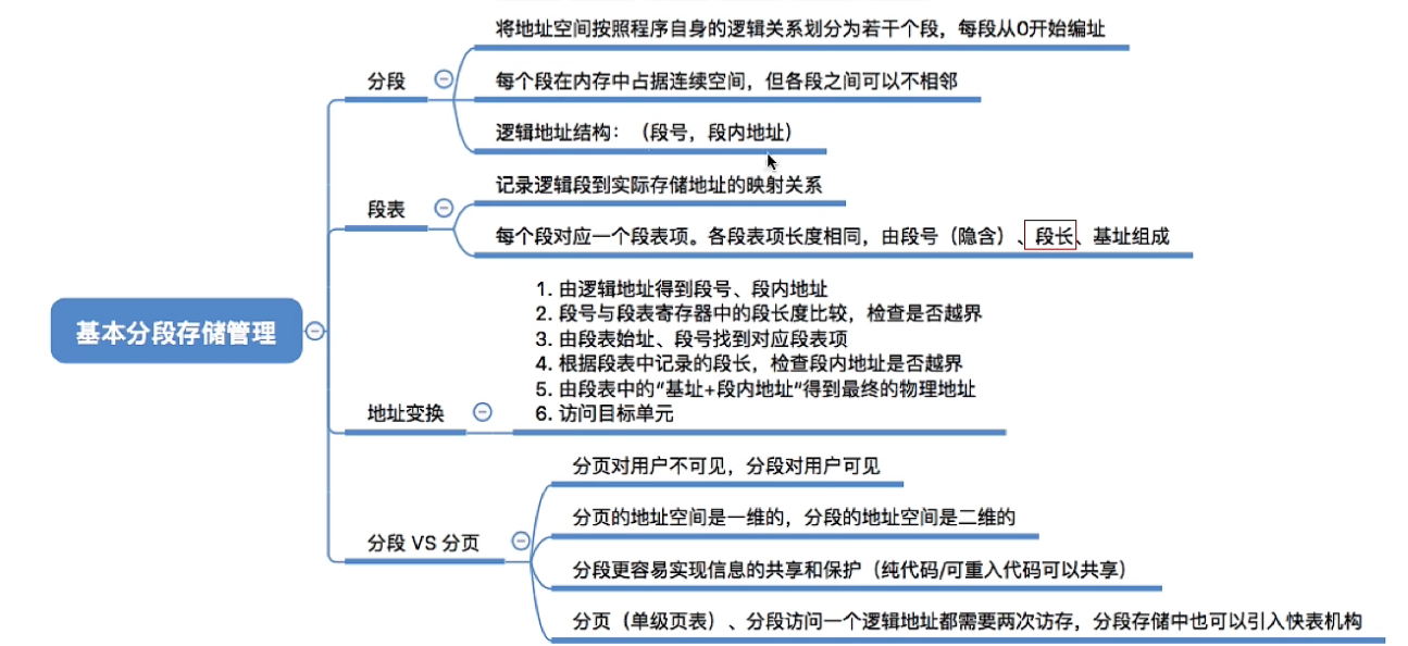 段式存储的原理