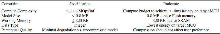 论文翻译：2020_TinyLSTMs: Efficient Neural Speech Enhancement for Hearing Aids