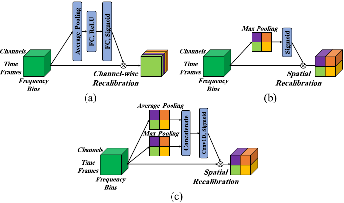 论文翻译：2022_PACDNN: A phase-aware composite deep neural network for speech enhancement,第4张