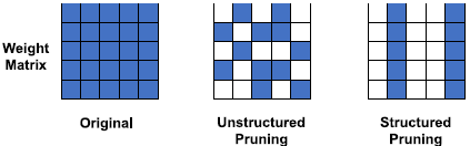 论文翻译：2021_语音增强模型压缩_Towards model compression for deep learning based speech enhancement