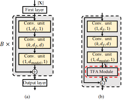 论文翻译：2022_Time-Frequency Attention for Monaural Speech Enhancement