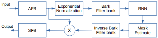 论文翻译：2020_Lightweight Online Noise Reduction on Embedded Devices using Hierarchical Recurrent Neural Networks