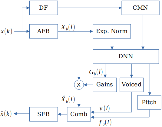 论文翻译：2021_LACOPE: Latency-Constrained Pitch Estimation for Speech Enhancement