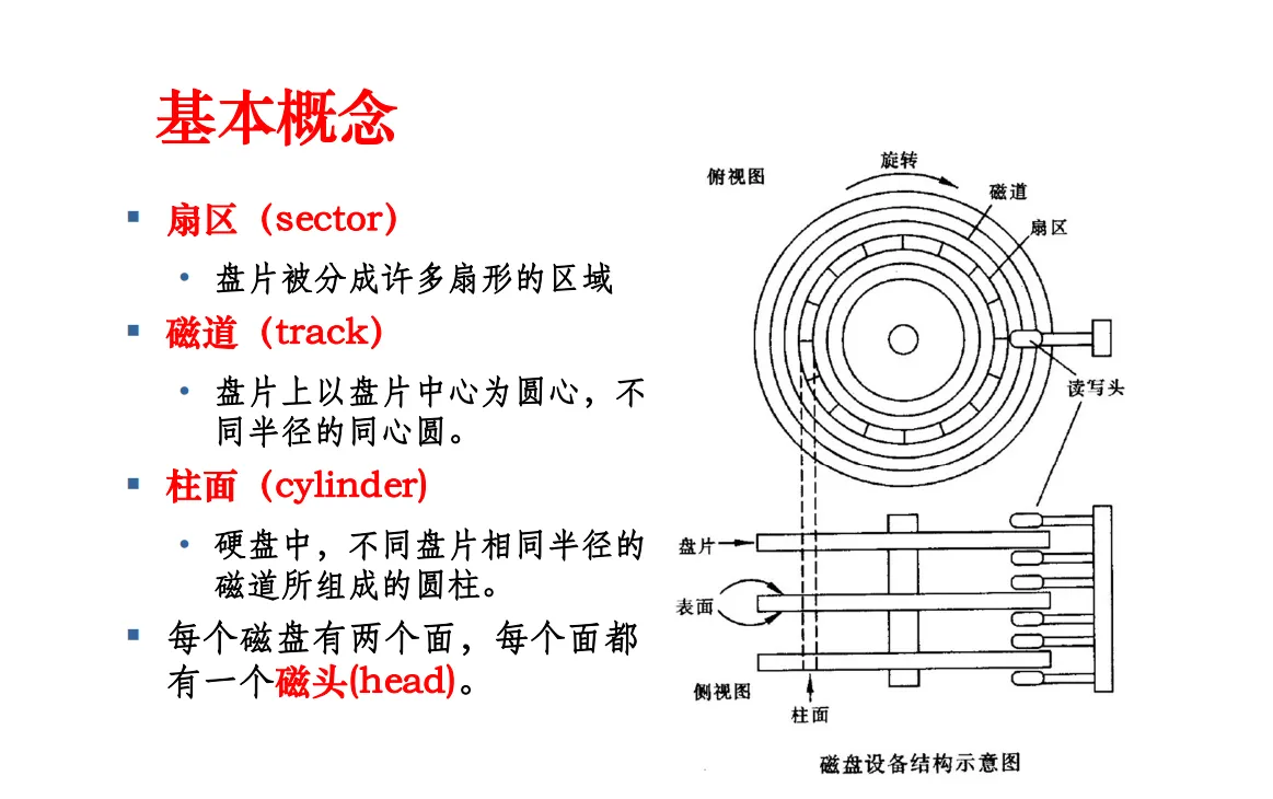 机械硬盘固态硬盘读写原理插图