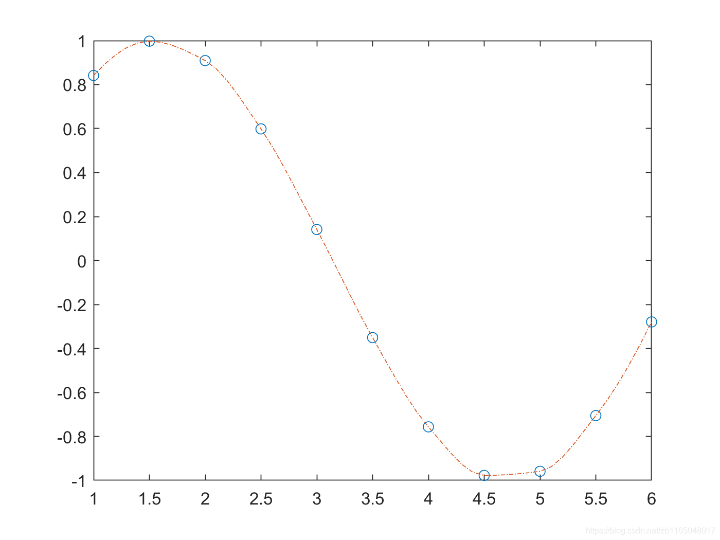 matlab interp1